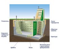Гринлос Погреб ДТБ 1500*1500*2000 - фото 3