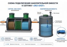 Эко-Енот Аэро 0.6